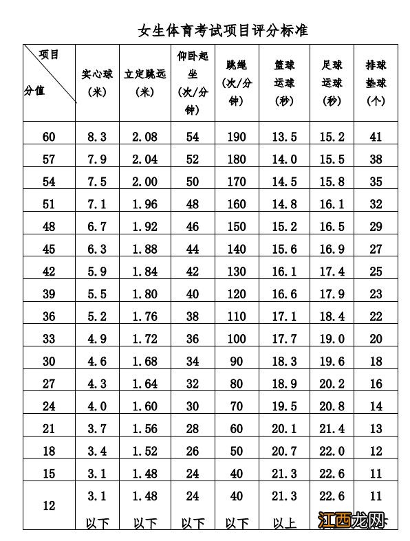 桂林中考体育考试项目有哪些学校 桂林中考体育考试项目有哪些