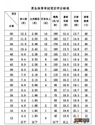 2023桂林体育中考取消50米和中长跑通知