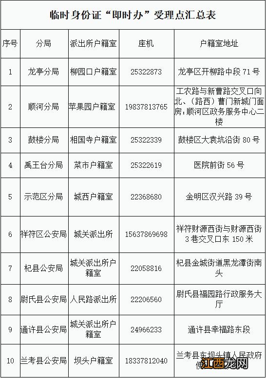 开封临时身份证现场能办好吗多少钱 开封临时身份证现场能办好吗