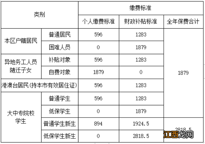 佛山城乡居民医保2020 2023年度佛山市城乡居民医保参保指南