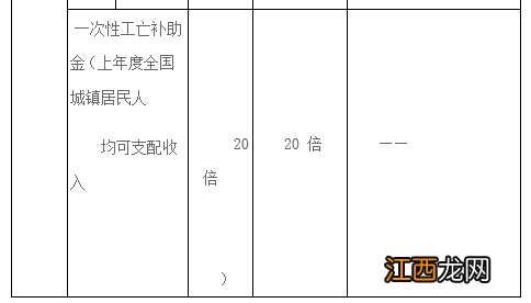 南阳市工亡抚恤金赔偿标准 南阳市工伤十级伤残赔偿标准2020