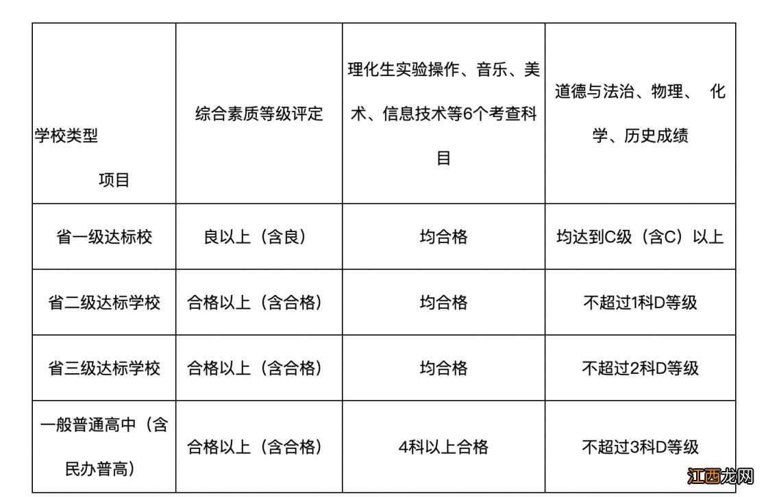 福州市2023年中考中招政策常见问题解答