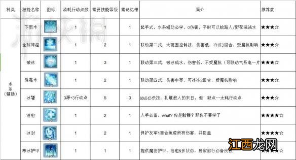 神界原罪2法师学习哪个技能 神界原罪2法师必学技能