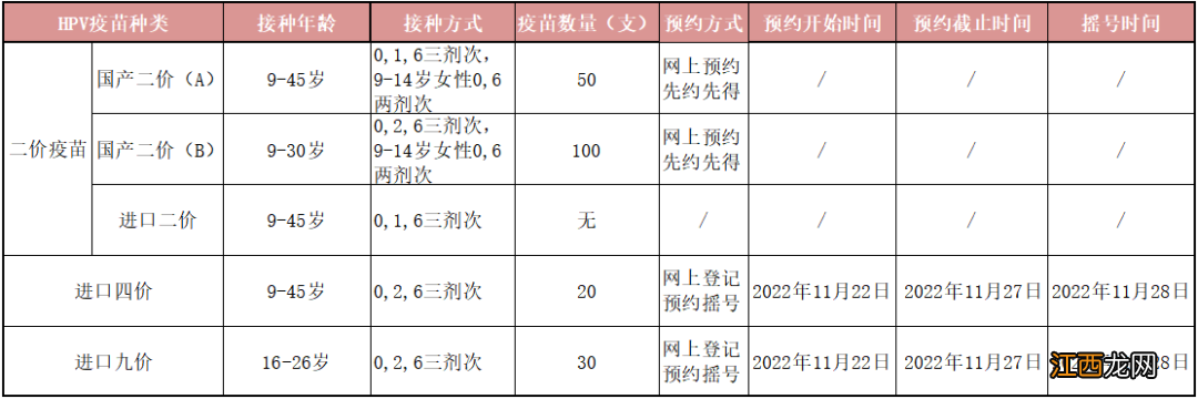 2022年11月荆州市妇幼保健院宫颈癌疫苗预约到苗信息