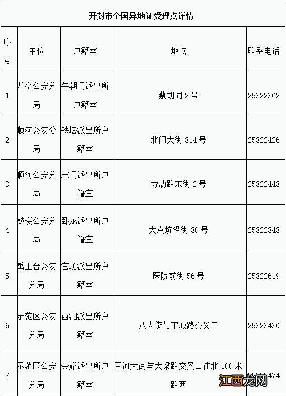 开封身份证外省户口能办吗 开封可以办理异地身份证的派出所