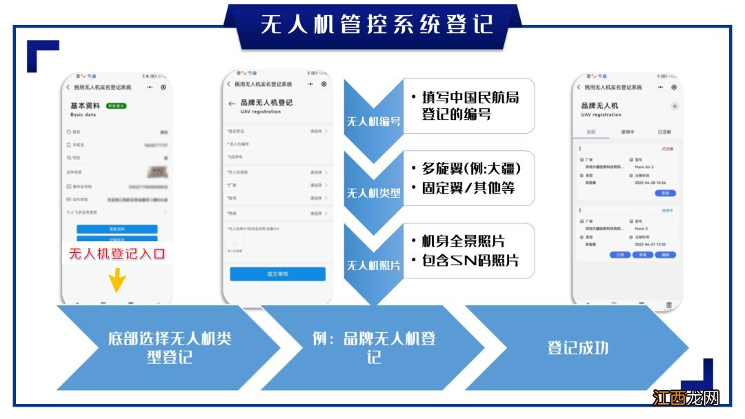 温州苍南县无人机自主申报及登记具体流程