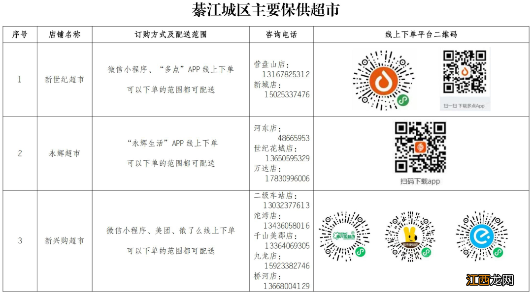 綦江生活必需品采购指南