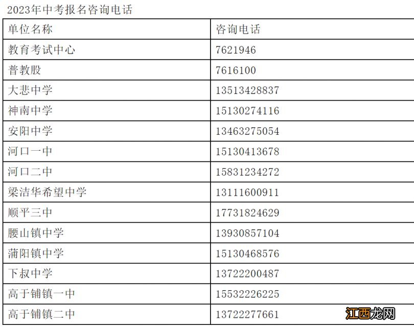 2023年保定顺平县中考报名学校咨询电话一览