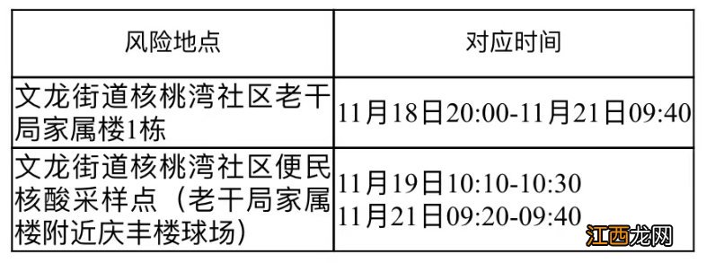 綦江这些地点、时间段存在被感染风险请自查