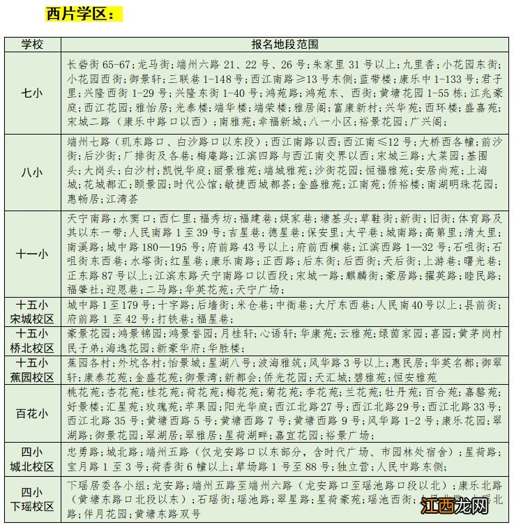 西片学区 2023年肇庆端州区公办小学一年级入学学区划分