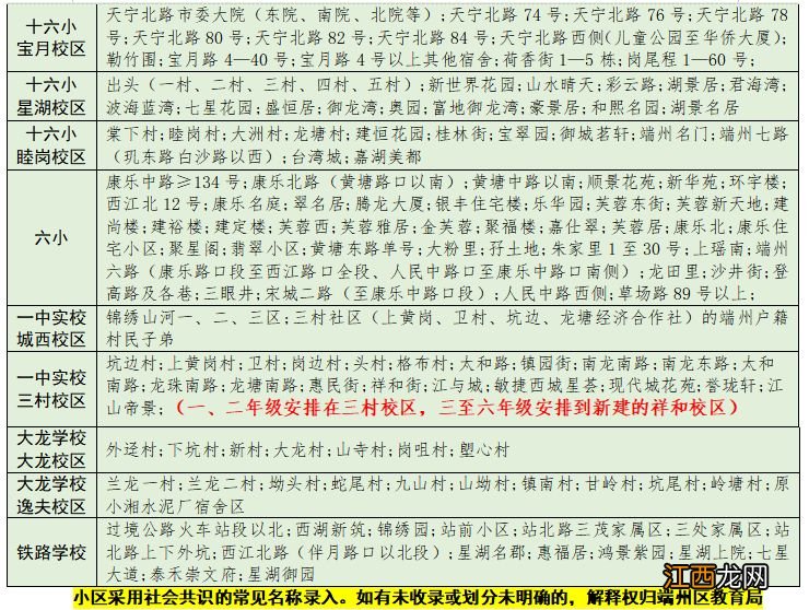 2023年肇庆端州区小学一年级入学地段划分