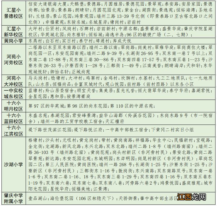 2023年肇庆端州区小学一年级公办学校报名地段划分公布