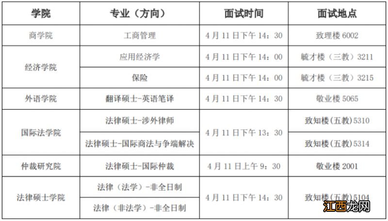 2023年西南政法大学硕士研究生调剂复试安排表