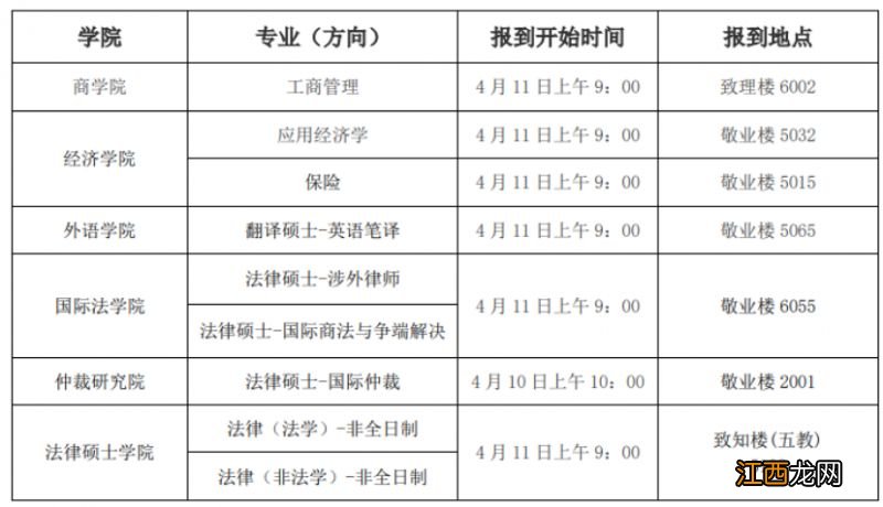 2023年西南政法大学硕士研究生调剂复试安排表