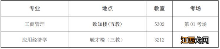 2023年西南政法大学硕士研究生调剂复试安排表