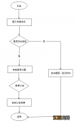 北京流动人员档案怎么认定的呢 北京流动人员档案怎么认定的