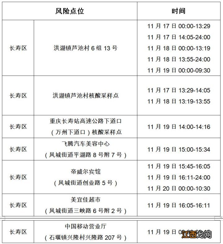 重庆昨日新增病例活动轨迹 11月21日重庆长寿新增病例活动轨迹