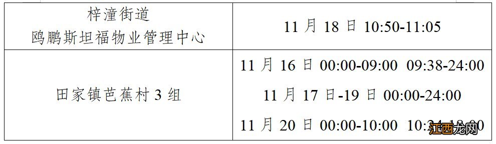 11月22日重庆潼南新增病例活动轨迹涉及风险点位公布