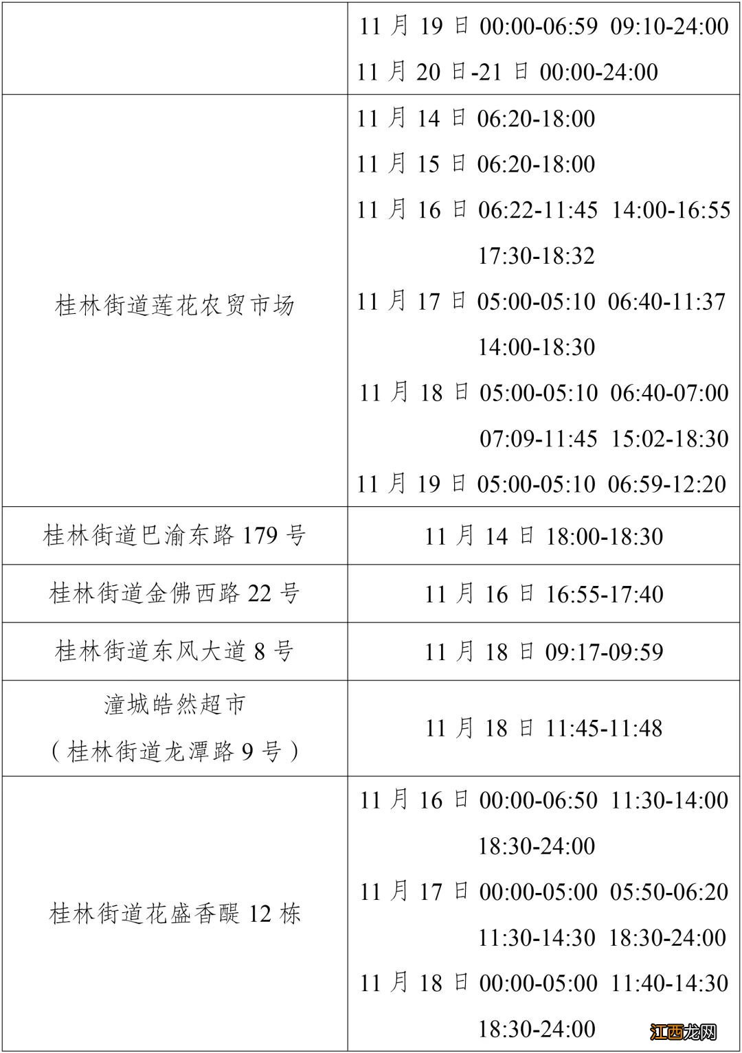 11月22日重庆潼南新增病例活动轨迹涉及风险点位公布