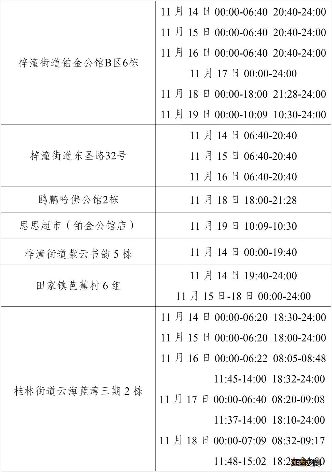 11月22日重庆潼南新增病例活动轨迹涉及风险点位公布