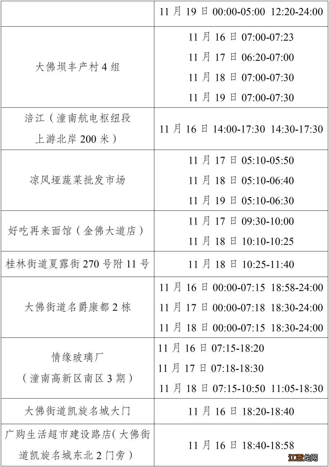 11月22日重庆潼南新增病例活动轨迹涉及风险点位公布