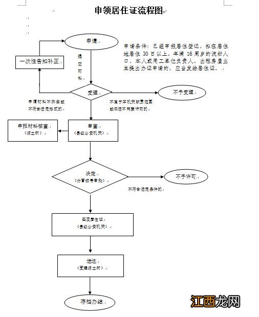 仙桃居住证办理流程 仙桃居住证办理流程图