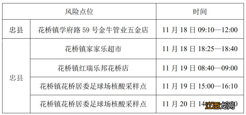 11月21日忠县新增病例在渝活动轨迹 重庆奉节新增病例活动轨迹