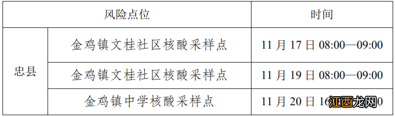 11月21日忠县新增病例在渝活动轨迹 重庆奉节新增病例活动轨迹