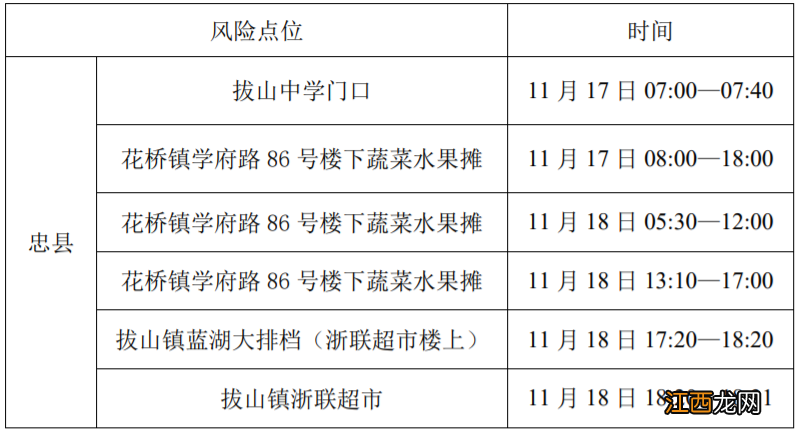 11月21日忠县新增病例在渝活动轨迹 重庆奉节新增病例活动轨迹