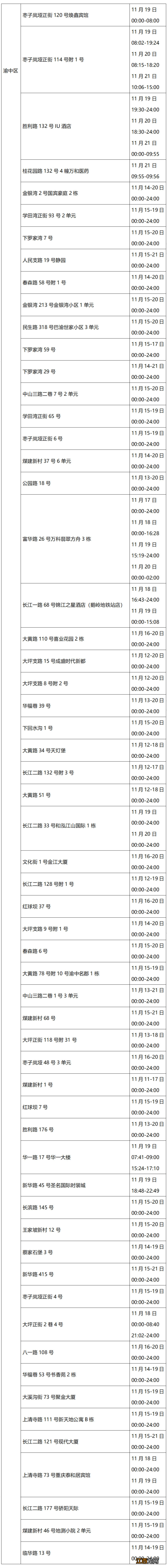 11月21日渝中新增病例在渝活动轨迹公布