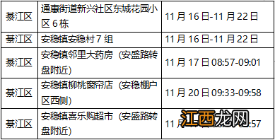 11月22日重庆綦江新增病例在渝活动轨迹公布