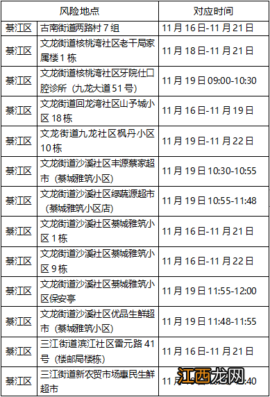 11月22日重庆綦江新增病例在渝活动轨迹公布