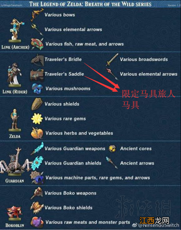 塞尔达传说荒野之息amibo是什么 塞尔达传说荒野之息amiibo是什么