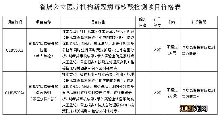 安徽省核酸检测价格最新调整消息 安徽省核酸检测价格最新调整