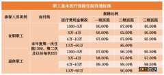 北京门诊特殊病种怎么报销 北京门诊特殊病种报销药品目录