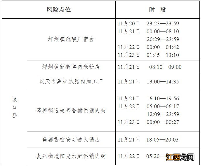 11月23日城口新增1例无症状感染者在渝活动轨迹风险点位和时间