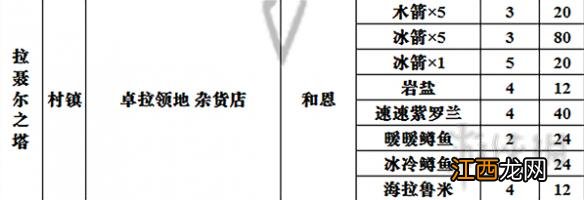 塞尔达传说荒野之息全商店出售物品表 商店都卖些什么 总览