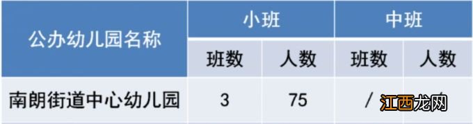 2023中山市南朗街道中心幼儿园秋季招生报名公告