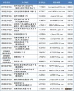 2022年12月天津自学考试考生信息修改+毕业申请攻略