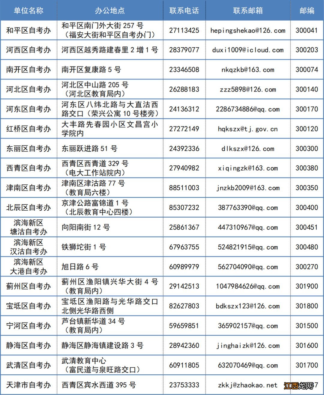 2022年12月天津自学考试考生信息修改+毕业申请攻略