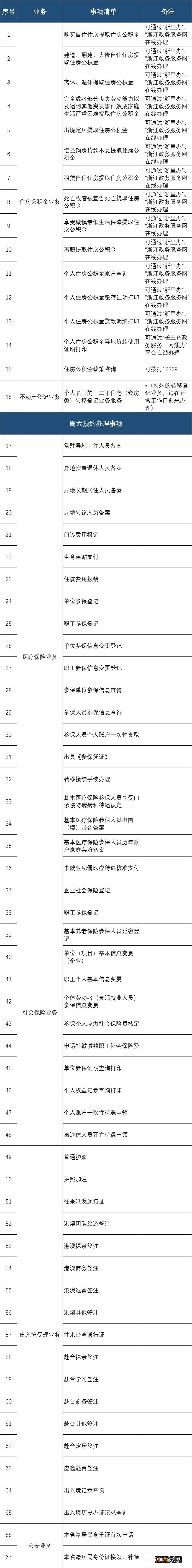 温州市民中心哪些可以在周六无休日现场办理？