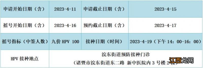 2023绍兴诸暨市第五人民医院扩龄九价到苗预约