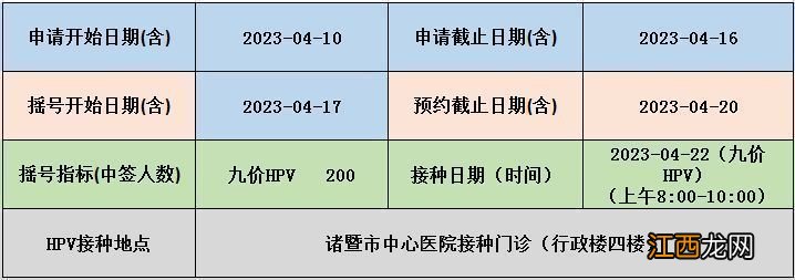 4月10日起 2023绍兴诸暨市中心医院九价疫苗预约接种