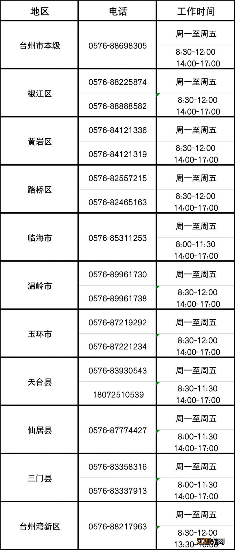 2023社工考试台州考区各报考点报考条件咨询电话