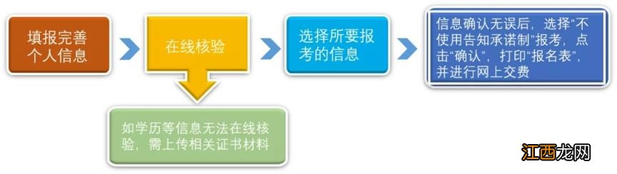 2023台州社考在哪儿报名考试 2023台州社考在哪儿报名