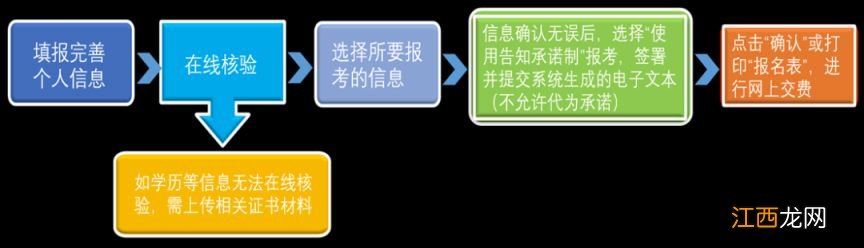 2023杭州社工考试报名入口一览 2021年杭州社工考试报名