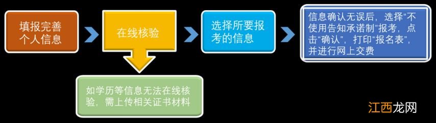 2023杭州社工考试报名入口一览 2021年杭州社工考试报名