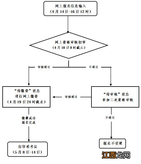 杭州教资面试现场确认 2023杭州教资面试二次审核操作