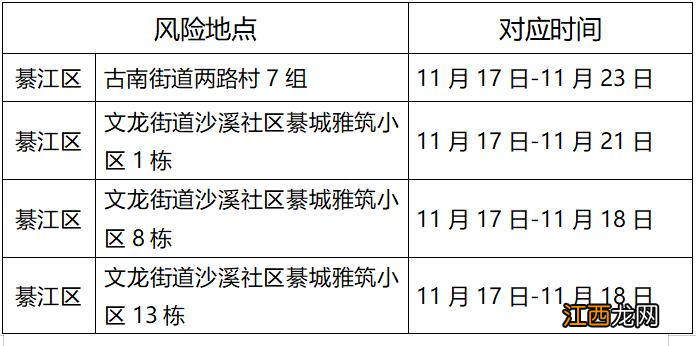 11月23日綦江新增病例活动轨迹公布 11月23日綦江新增病例活动轨迹公布图