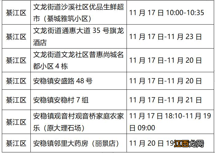 11月23日綦江新增病例活动轨迹公布 11月23日綦江新增病例活动轨迹公布图